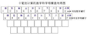 母筆劃輸入法|筆畫輸入法